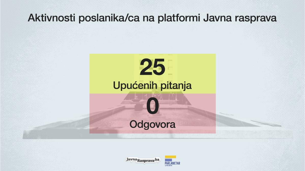 NSRS IZVJESTAJ 24 25 JR AKTIVNOST