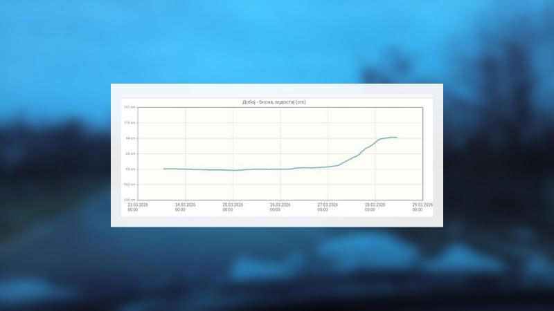 DOBOJ: Manje riječice zaplavile oranice, vodostaj u naglom porastu, ali bez ugroženih domaćinstava