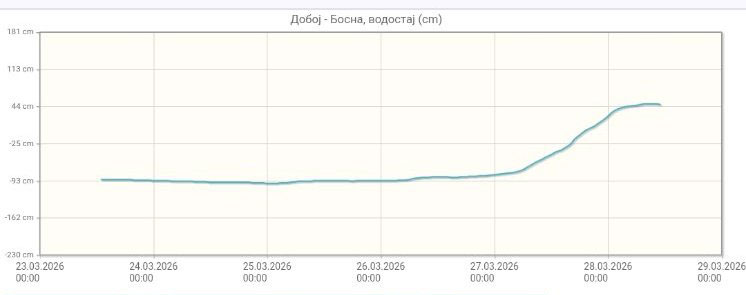 viber slika 2026 03 28 12 08 36 521