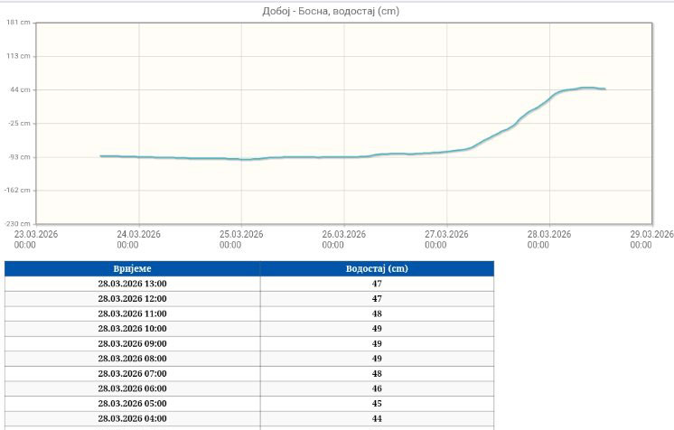 viber slika 2026 03 28 14 23 56 489
