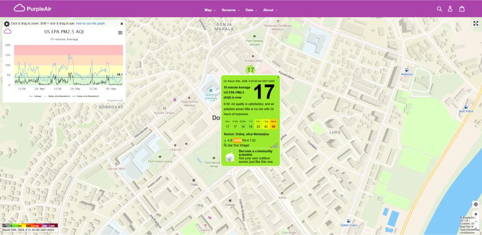ZAGAĐENJE VAZDUHA: PM2.5 vrijednost niska, kvalitet vazduha zadovoljavajući