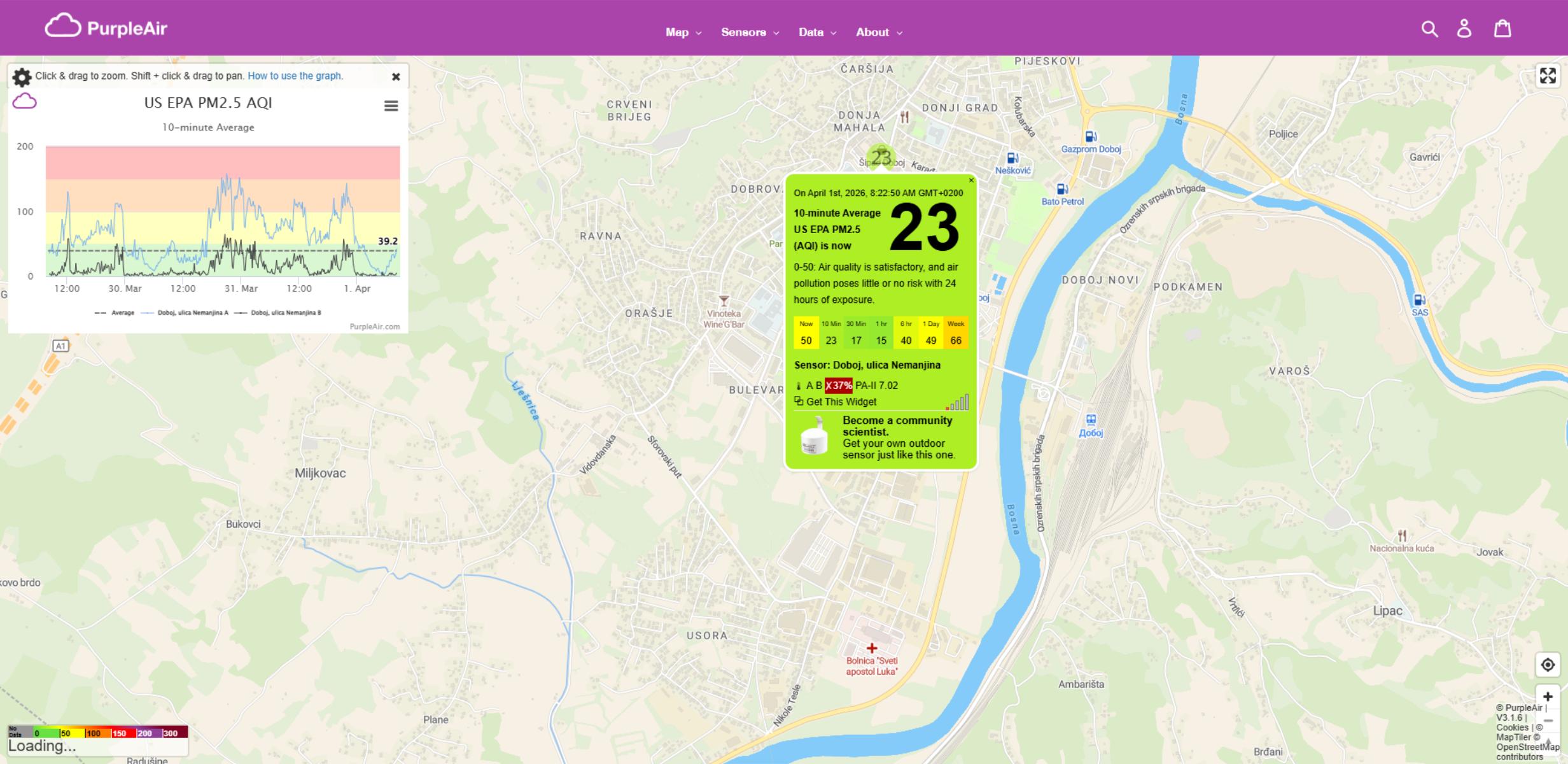 ZAGAĐENJE VAZDUHA: PM2.5 vrijednost 23 – kvalitet vazduha zadovoljavajući