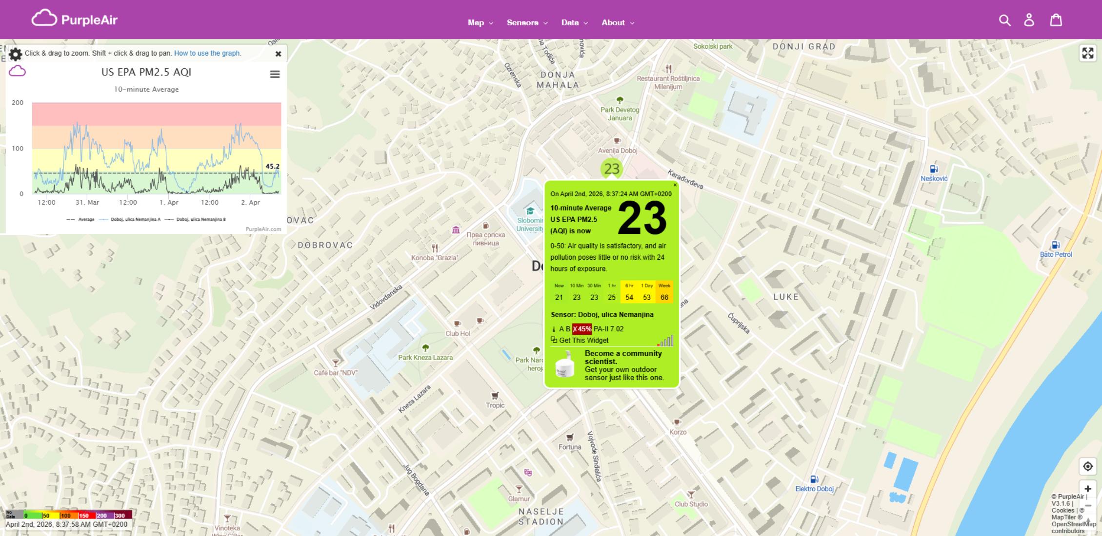 ZAGAĐENJE VAZDUHA: PM2.5 vrijednost niska, kvalitet vazduha zadovoljavajući