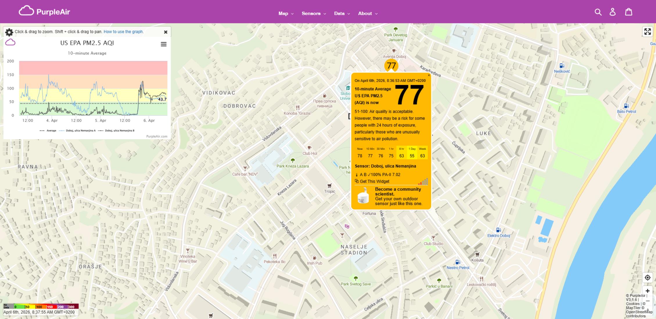 ZAGAĐENJE VAZDUHA: PM2.5 u granicama prihvatljivog, ali uz oprez za osjetljive grupe