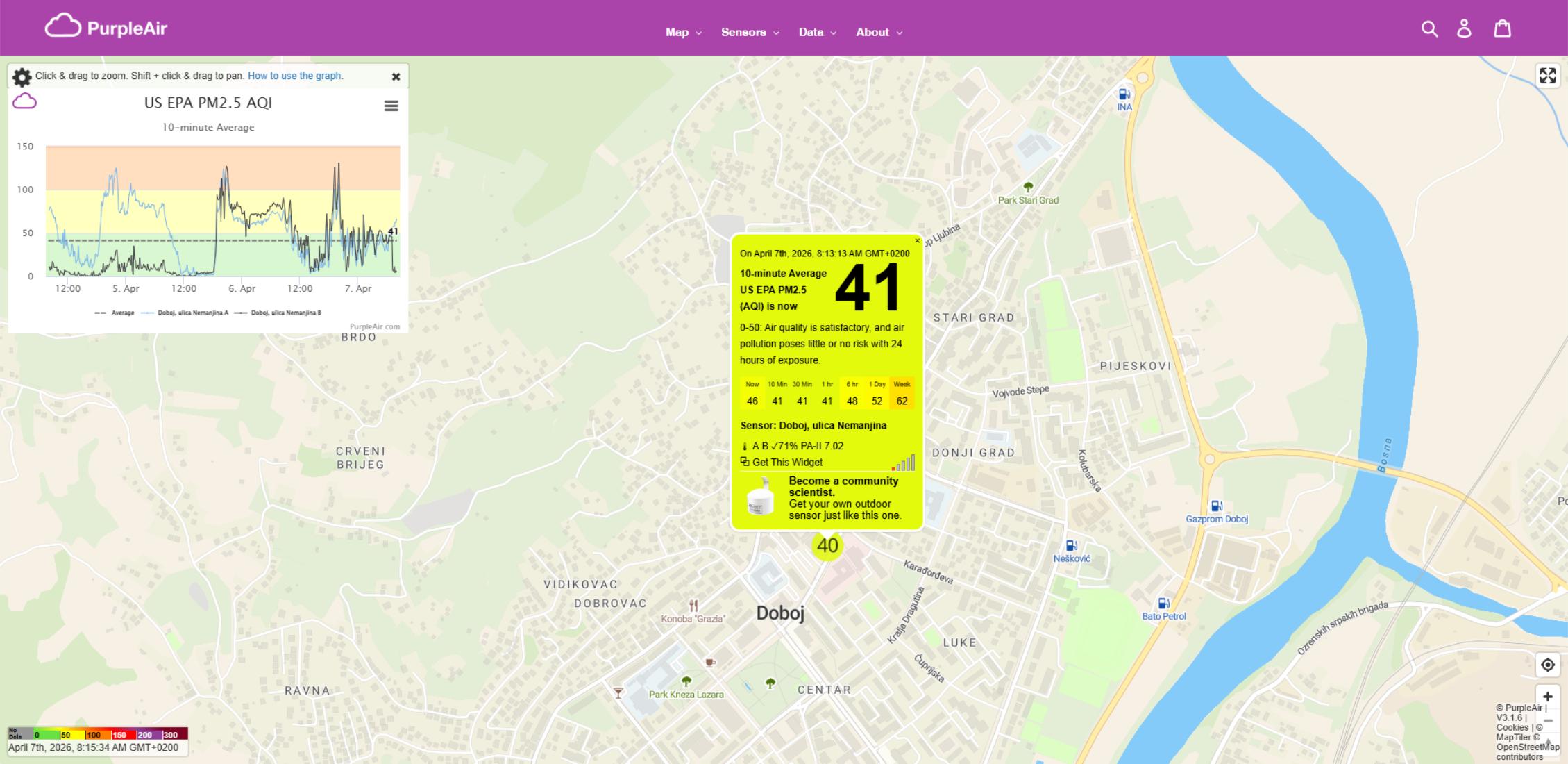 ZAGAĐENJE VAZDUHA: PM2.5 vrijednost 41 – kvalitet vazduha zadovoljavajući