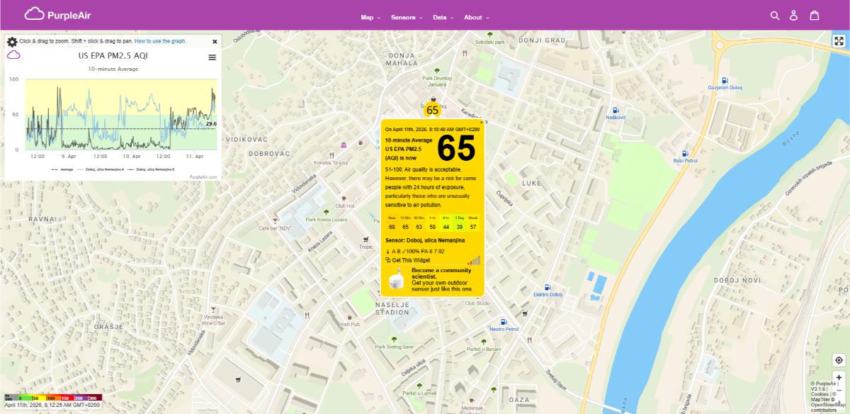 ZAGAĐENJE VAZDUHA: PM2.5 vrijednost 65 – umjeren kvalitet, ali oprez za osjetljive