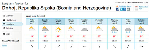 Prognoza vremena za narednih sedam dana