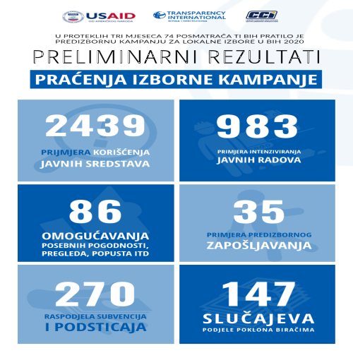 press-12.11.2020-Dodatne-pojave-Story