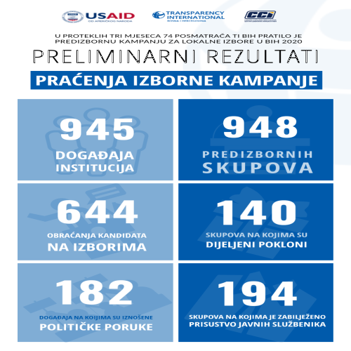 press-12.11.2020-Dogadjaji-i-Skupovi-Story