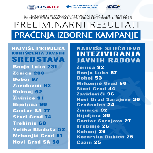 press-12.11.2020-Opstine-intenziviranje-Story