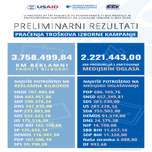 press-12.11.2020-Parametar-Story