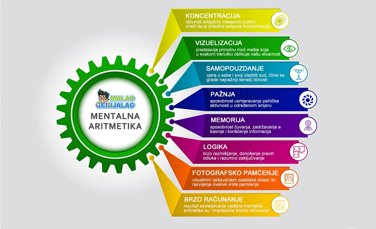 MALAC GENIJALAC - OBAVJEŠTENJE