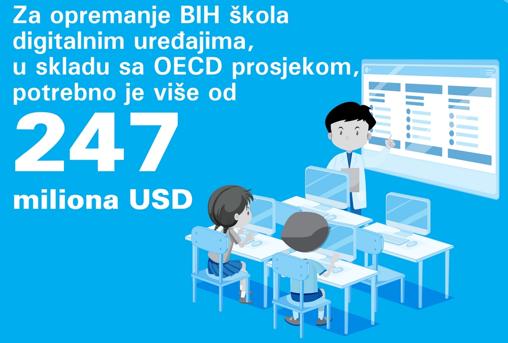 USAID I UNICEF: Zajedničkim naporima ka smanjenju digitalnog jaza u obrazovanju