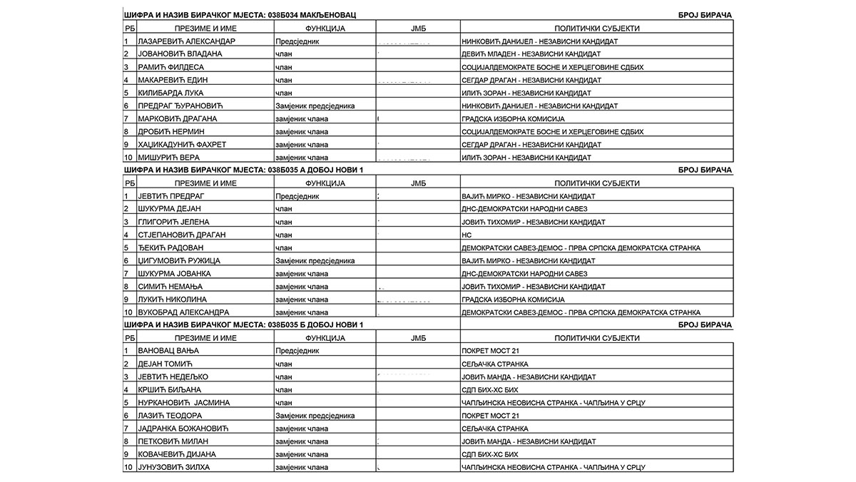 SPISAK BIRAČKIH ODBORA NA PONIŠTENIM IZBORIMA: Makljenovac, Doboj Novi A i B