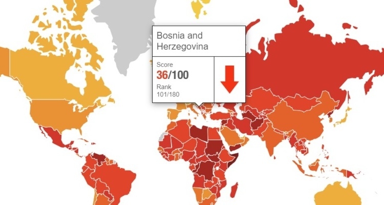 Prema Indeksu percepcije korupcije BiH pala za 11 mjesta; najgora ocjena u posljednjih 8 godina