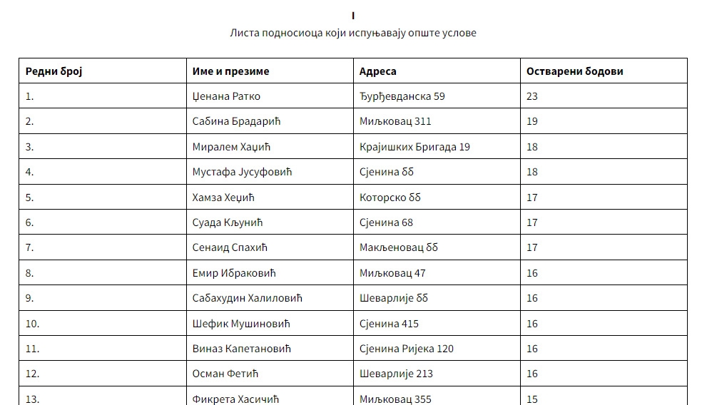 DOBOJ: Objavljena rang lista za dodjelu građevinskog materijala raseljenim licima i povratnicima