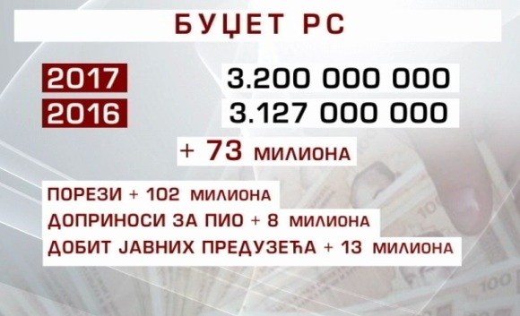 BUDŽET RS: Smanjen minuli rad, nema para za penzije (VIDEO)