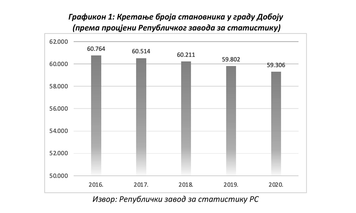 DOBOJSKI INFO PREDSTAVLJA: Strategija razvoja Grada Doboja za period 2023. - 2029. godine