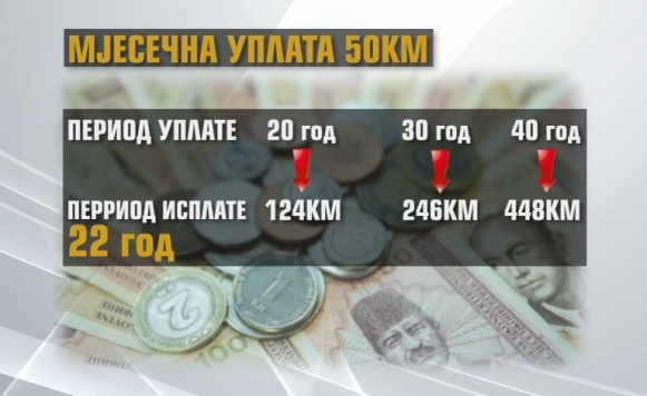 Dobrovoljni penzijski fond na proljeće, na radost građana