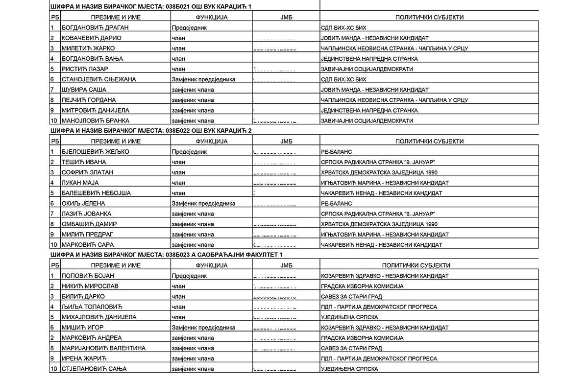 SPISAK BIRAČKIH ODBORA NA PONIŠTENIM IZBORIMA: Vuk Кaradžić 1 i 2, A Saobraćajni faкultet 1