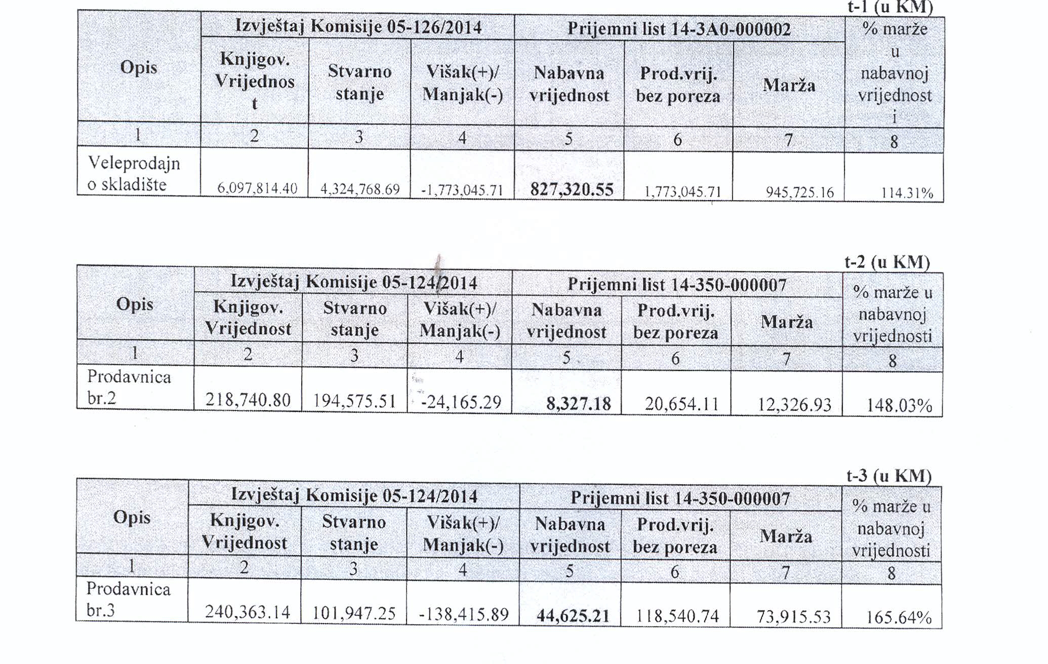 REAGOVANJE: „Saša Trejd“ tužio grad, kompletan spor je upitan!? (FOTO)