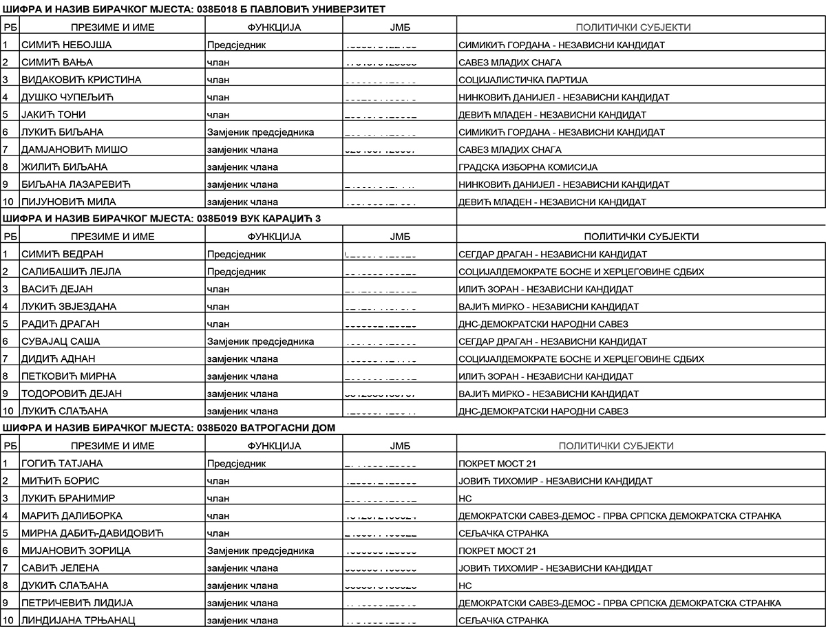 SPISAK BIRAČKIH ODBORA NA PONIŠTENIM IZBORIMA: B Pavlović Univerzitet, Vuk Кaradžić 3 i Vatrogasni dom