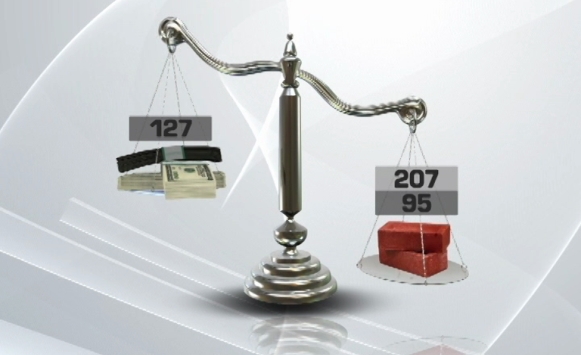 Rupa u budžetu 227 miliona KM