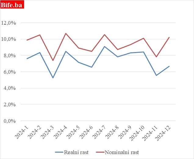 RADNICI NE PADAJU NA ILUZIJE: Vlast se hvali, ali brojke otkrivaju stvarnost
