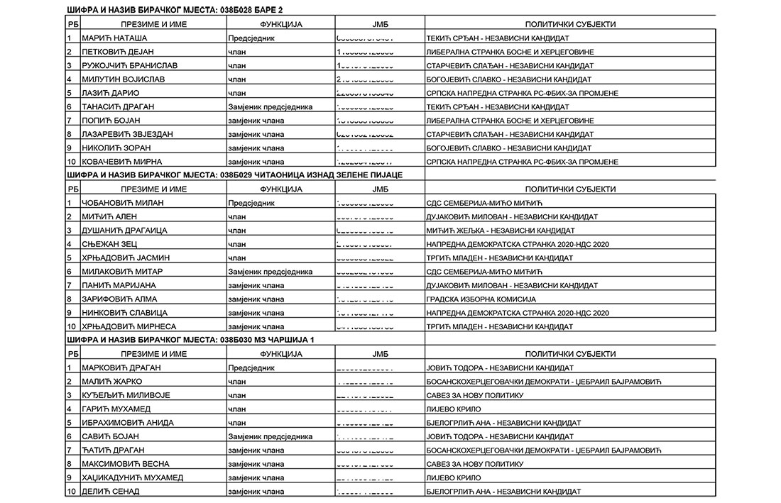 SPISAK BIRAČKIH ODBORA NA PONIŠTENIM IZBORIMA: Bare 2, Čitaonica iznad Zelene pijace i MZ Čaršija 1