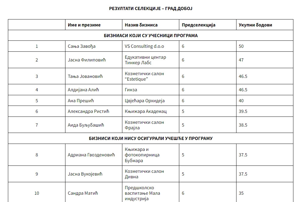 DOBOJ: Podrška preduzetnicama. Da li ima političkih pogodnosti za izabrane?