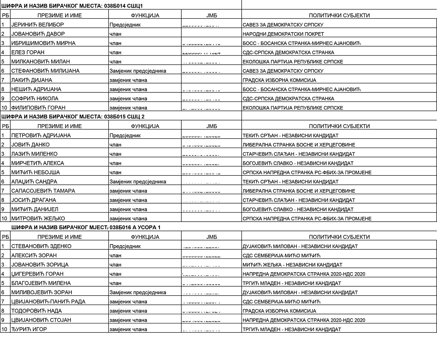 SPISAK BIRAČKIH ODBORA NA PONIŠTENIM IZBORIMA: SŠC 1 i 2, A Usora 1