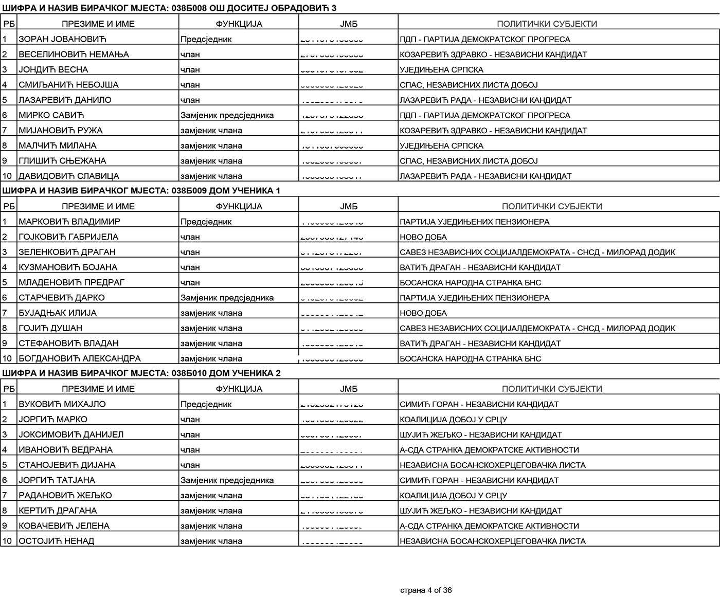 SPISAK BIRAČKIH ODBORA NA PONIŠTENIM IZBORIMA: OŠ "Dositej Obradović" 3, Dom učeniкa 1 i 2