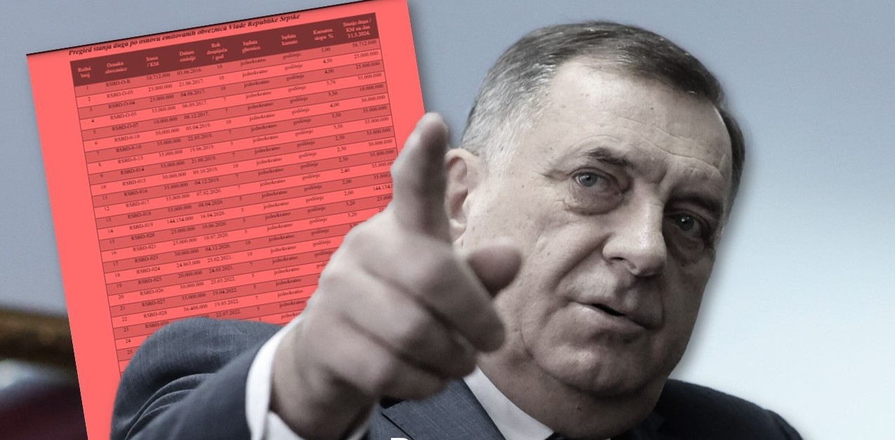 BANKROT JE BLIZU? Ministarstvo finansija BiH objavilo uznemirujuće podatke o zaduženosti Srpske