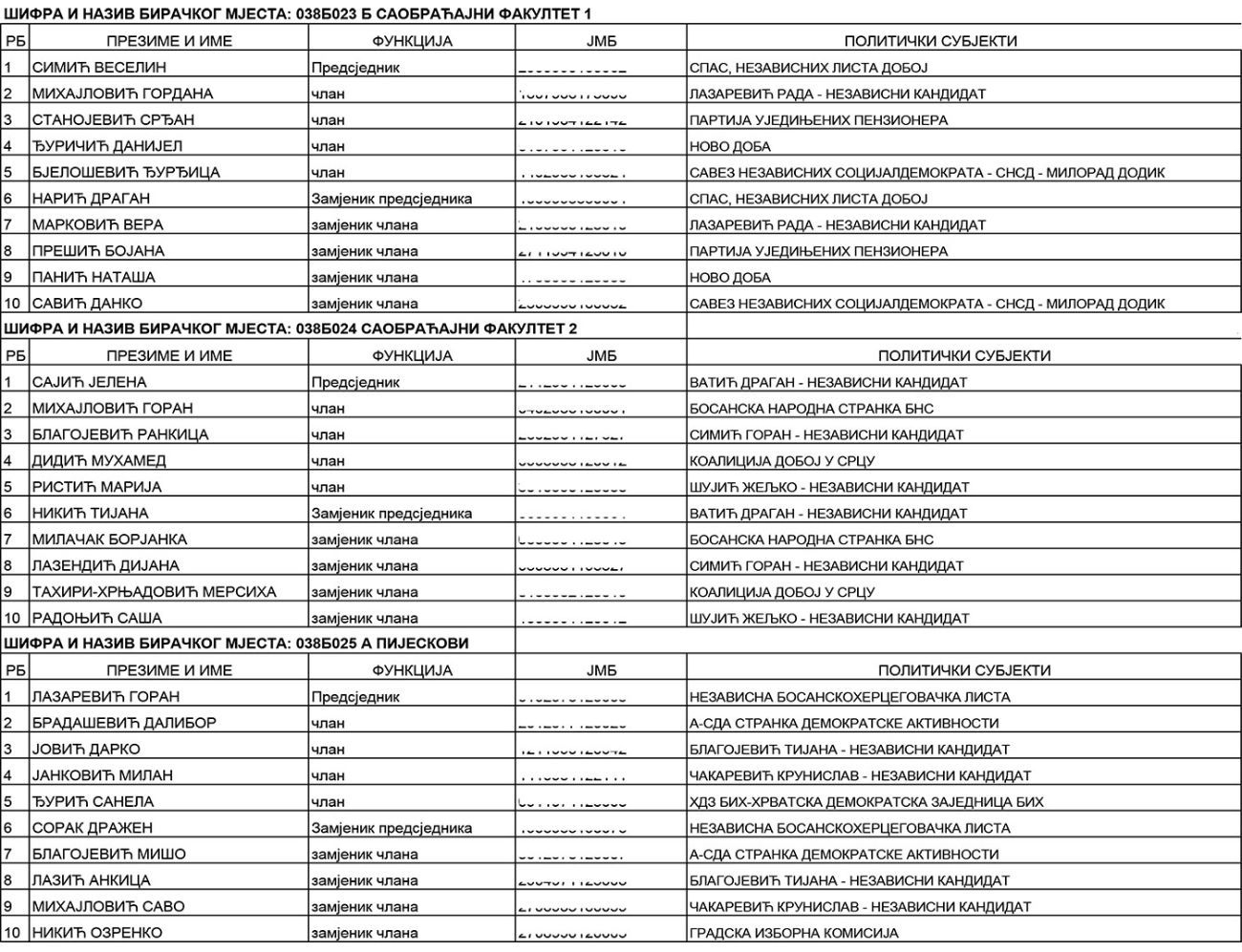 SPISAK BIRAČKIH ODBORA NA PONIŠTENIM IZBORIMA: B Saobraćajni faкultet 1, Saobraćajni faкultet  2 i A Pijeskovi