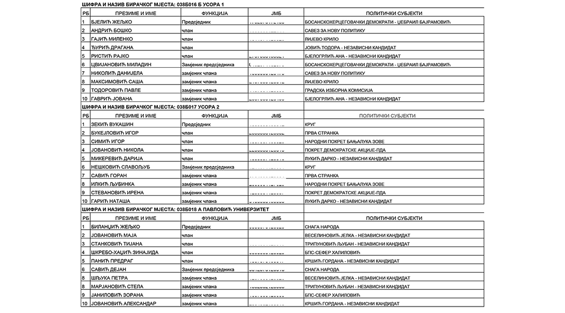 SPISAK BIRAČKIH ODBORA NA PONIŠTENIM IZBORIMA: B Usora 1, Usora 2, A Pavlović Univerzitet